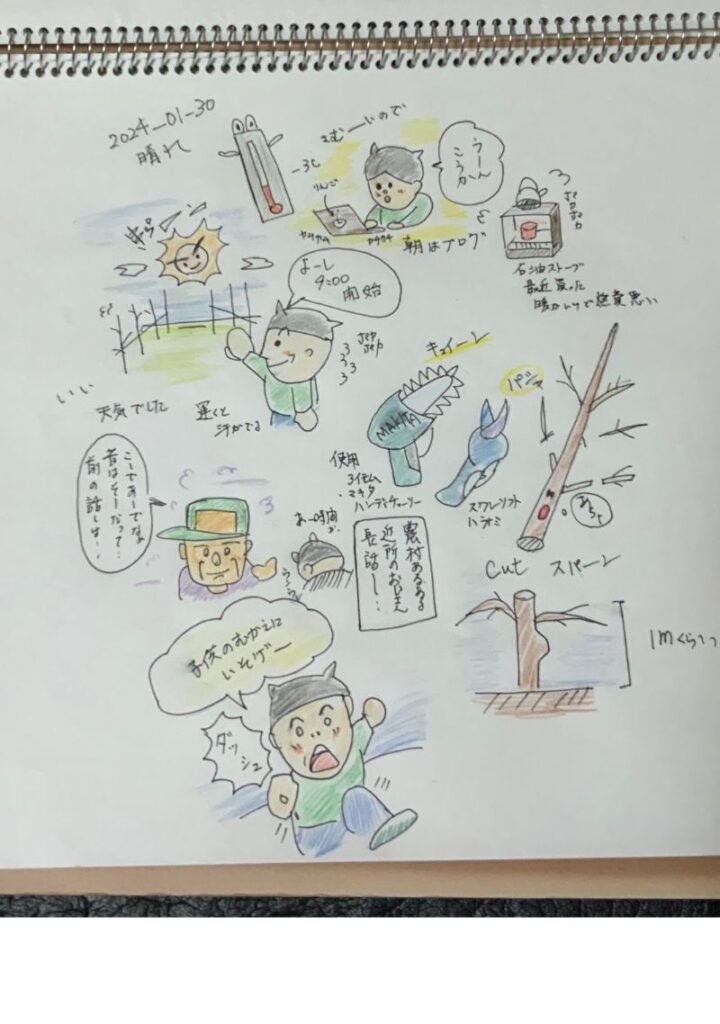 農作業あるある　近所のおじさんの話